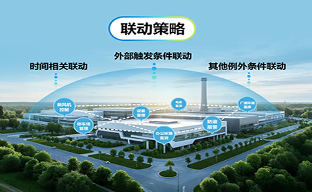 臺達3D零碳數字管理平臺：開啟園區(qū)運營新模式